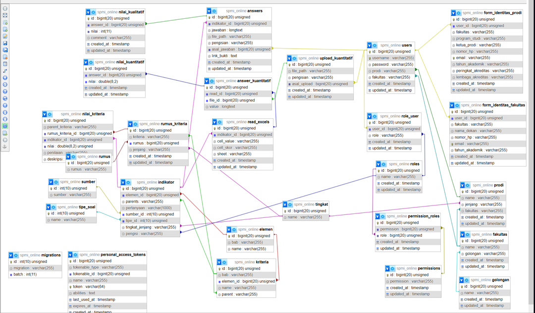 documentation 2